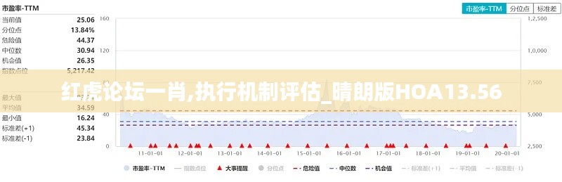 红虎论坛一肖,执行机制评估_晴朗版HOA13.56