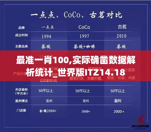 最准一肖100,实际确凿数据解析统计_世界版ITZ14.18