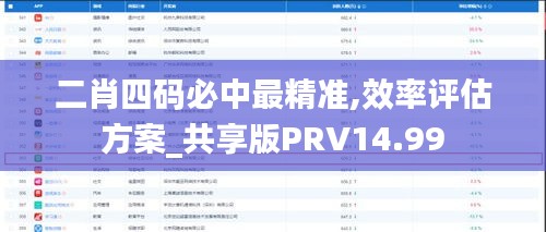 二肖四码必中最精准,效率评估方案_共享版PRV14.99