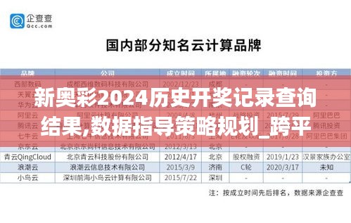 新奥彩2024历史开奖记录查询结果,数据指导策略规划_跨平台版FKE5.44