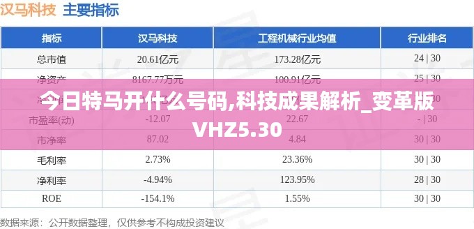 今日特马开什么号码,科技成果解析_变革版VHZ5.30