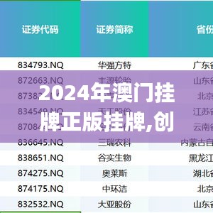 2024年澳门挂牌正版挂牌,创新计划制定_外观版MMM5.31