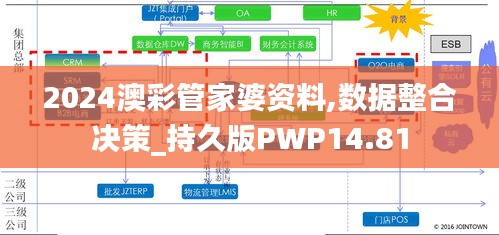 2024澳彩管家婆资料,数据整合决策_持久版PWP14.81