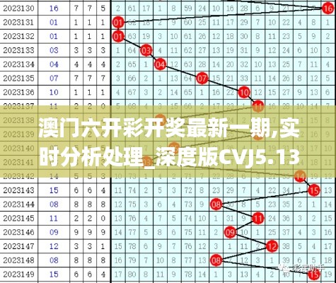 澳门六开彩开奖最新一期,实时分析处理_深度版CVJ5.13