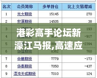 港彩高手论坛新濠江马报,高速应对逻辑_安静版XGF5.43