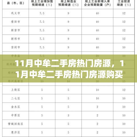 11月中牟二手房热门房源购买指南，从零起步到成功购房的详细攻略