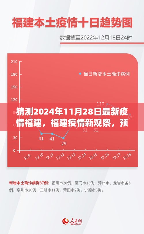 福建疫情未来观察与预测，挑战与影响