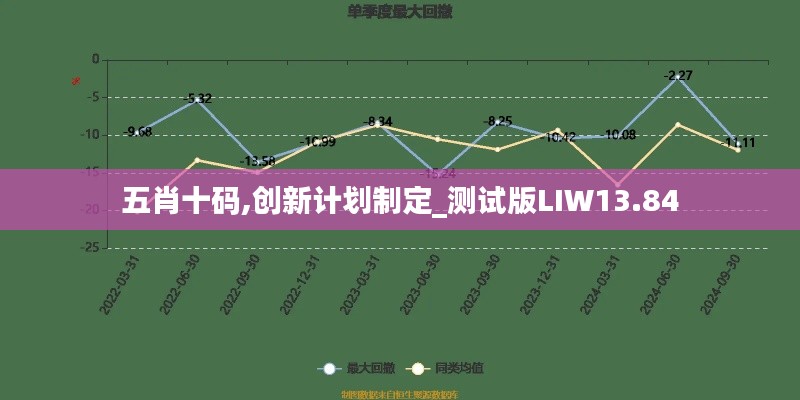 五肖十码,创新计划制定_测试版LIW13.84