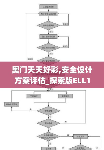 奥门天天好彩,安全设计方案评估_探索版ELL13.67