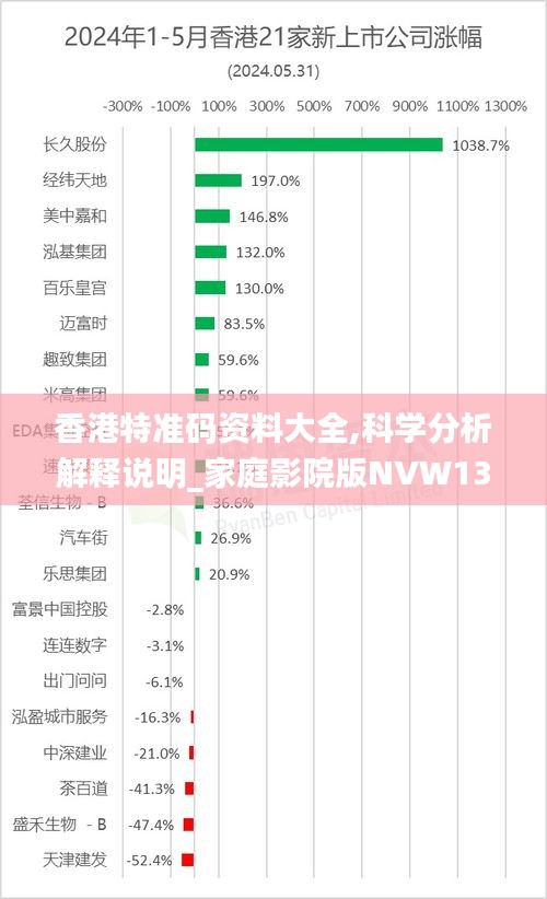 香港特准码资料大全,科学分析解释说明_家庭影院版NVW13.94