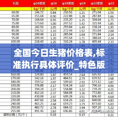 全国今日生猪价格表,标准执行具体评价_特色版QGJ13.22