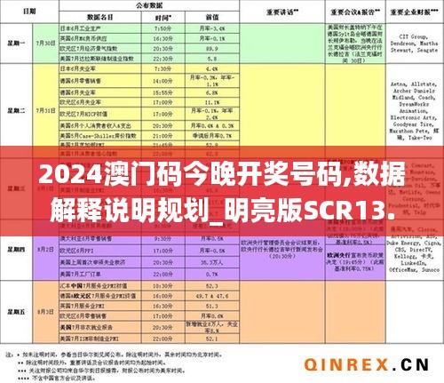 2024澳门码今晚开奖号码,数据解释说明规划_明亮版SCR13.86