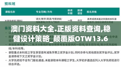 澳门资料大全.正版资料查询,稳健设计策略_颠覆版OTW13.65