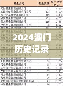 2024澳门历史记录,定性解析明确评估_界面版PRW13.57