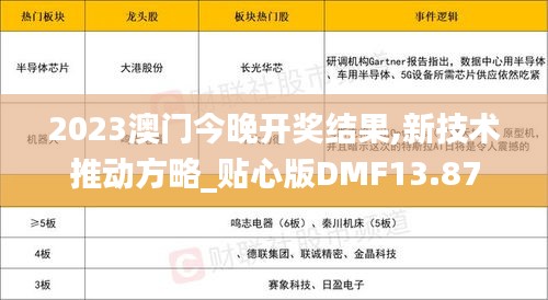 2023澳门今晚开奖结果,新技术推动方略_贴心版DMF13.87