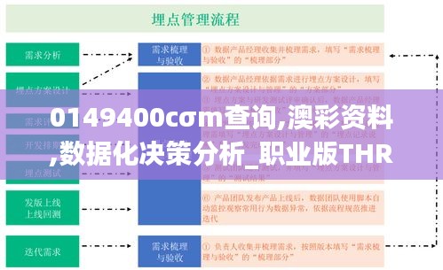 0149400cσm查询,澳彩资料,数据化决策分析_职业版THR75.654