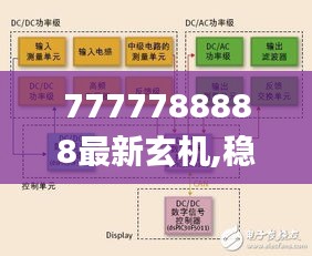 7777788888最新玄机,稳固计划实施_多功能版DDP38.427