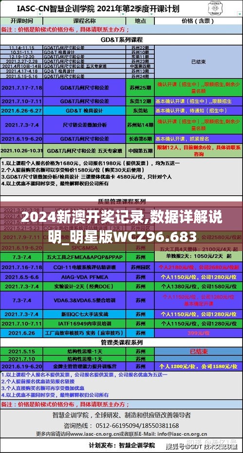 2024新澳开奖记录,数据详解说明_明星版WCZ96.683