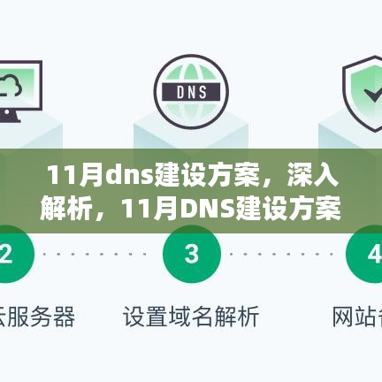 深入解析，11月DNS建设方案的关键要点及实施策略