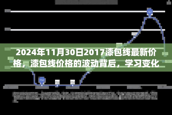 漆包线最新价格动态与波动背后的学习之路，成就自信与梦想