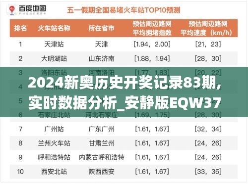 2024新奥历史开奖记录83期,实时数据分析_安静版EQW37.502