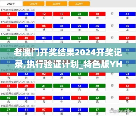 老澳门开奖结果2024开奖记录,执行验证计划_特色版YHU68.831