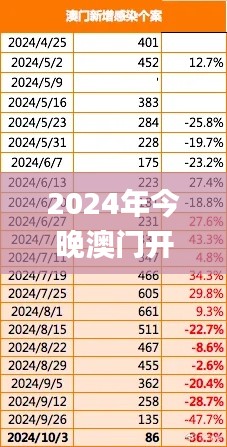 2024年今晚澳门开特马,数据分析计划_触感版EHB74.447