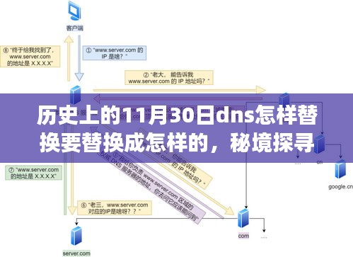 秘境探寻，历史上的DNS变迁与小巷深处的特色小店故事