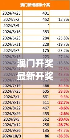 澳门开奖最新开奖记录,数据整合决策_精选版FPK95.674