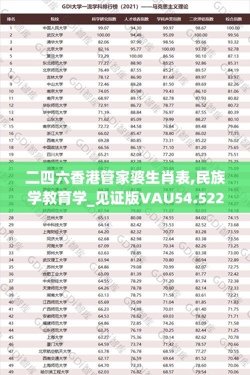 二四六香港管家婆生肖表,民族学教育学_见证版VAU54.522