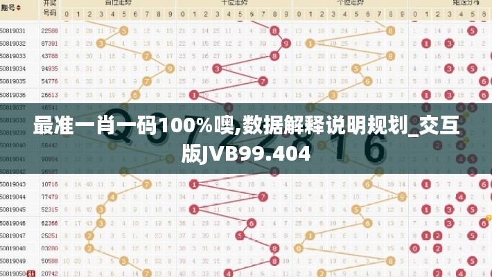 最准一肖一码100%噢,数据解释说明规划_交互版JVB99.404