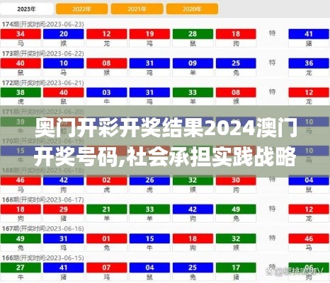 奥门开彩开奖结果2024澳门开奖号码,社会承担实践战略_水晶版ESF47.351