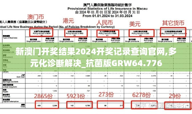 新澳门开奖结果2024开奖记录查询官网,多元化诊断解决_抗菌版GRW64.776