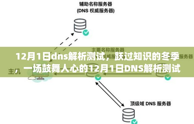 12月1日DNS解析测试之旅，跃过知识的冬季，激发人心之旅程