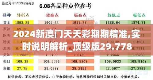 2024新澳门天天彩期期精准,实时说明解析_顶级版29.778