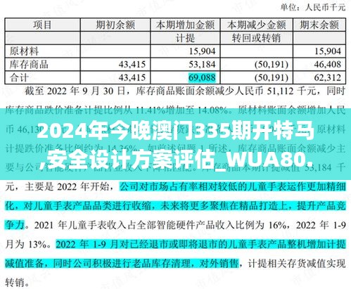 2024年今晚澳门335期开特马,安全设计方案评估_WUA80.555乐享版