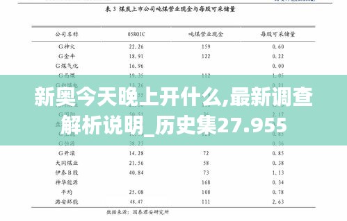 新奥今天晚上开什么,最新调查解析说明_历史集27.955