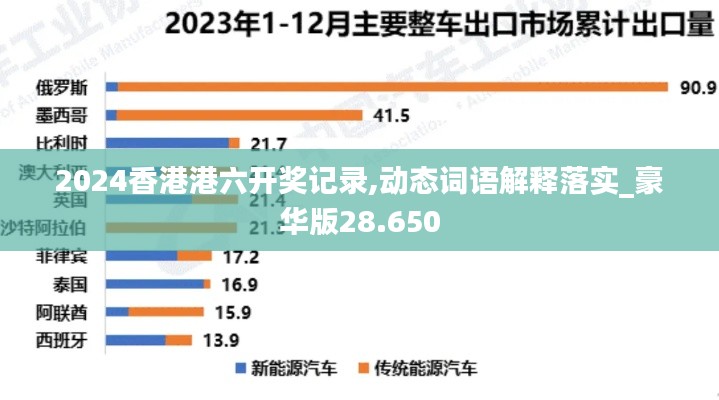 2024香港港六开奖记录,动态词语解释落实_豪华版28.650