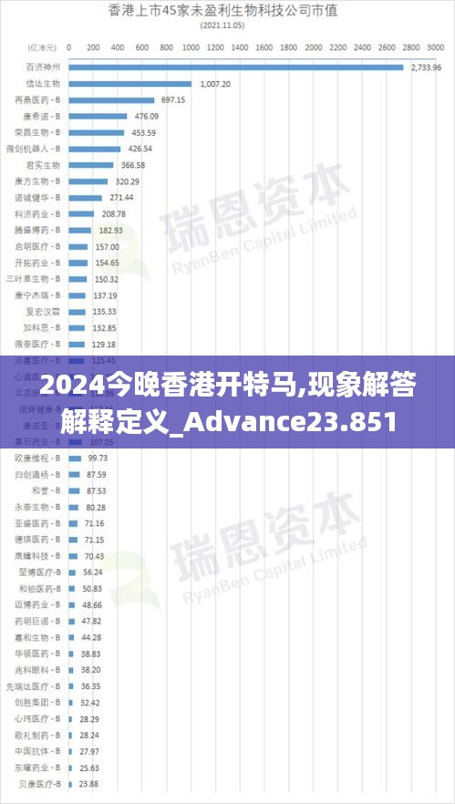 2024今晚香港开特马,现象解答解释定义_Advance23.851