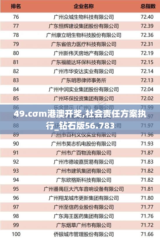 49.cσm港澳开奖,社会责任方案执行_钻石版56.783