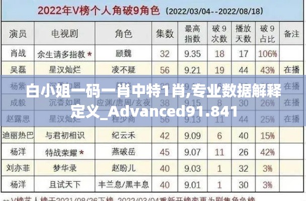 白小姐一码一肖中特1肖,专业数据解释定义_Advanced91.841