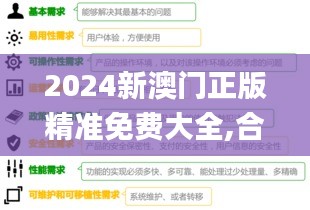 2024新澳门正版精准免费大全,合理决策解析评审_终止品73.74