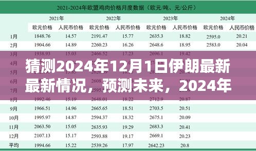 未来展望，2024年伊朗最新情况预测与解析步骤指南