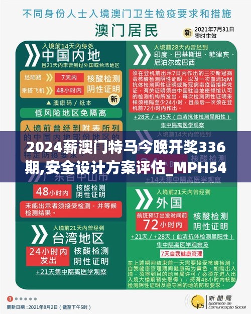 2024薪澳门特马今晚开奖336期,安全设计方案评估_MPH54.254史诗版