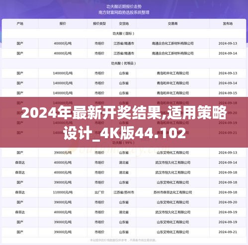 2024年最新开奖结果,适用策略设计_4K版44.102