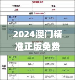 2024澳门精准正版免费大全,实时解答解释定义_RX版23.383