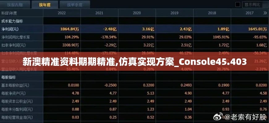 新澳精准资料期期精准,仿真实现方案_Console45.403