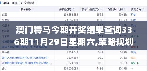 澳门特马今期开奖结果查询336期11月29日星期六,策略规划_UGD55.581中级版