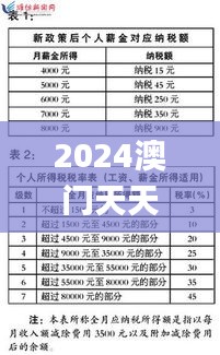 2024澳门天天开好彩大全正版,收益成语分析落实_Advanced15.768