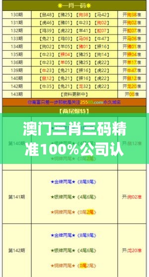 澳门三肖三码精准100%公司认证,服务解答解释落实_军用版27.225